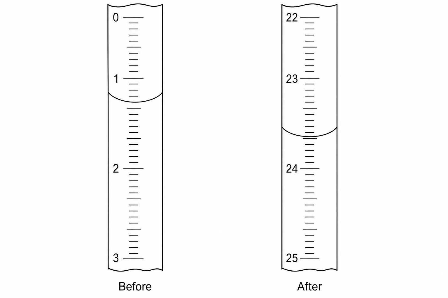 Burette readings showing liquid meniscus levels.