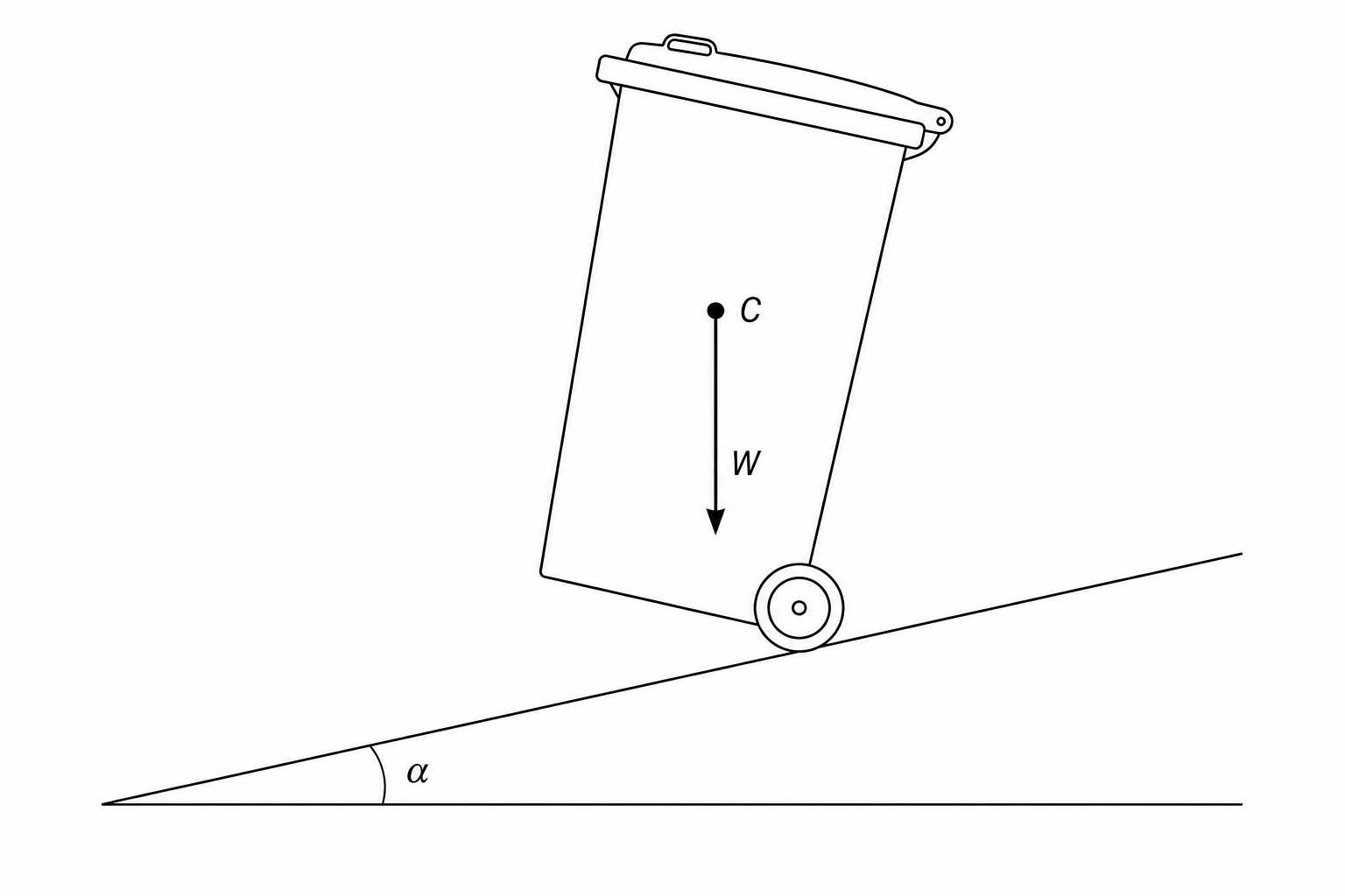 The same wheelie bin on an adjustable slope tilted at an angle \alpha to the horizontal. The wheels on the right are fixed on the slope, and the front corner is lifted off the slope. The weight vector W acts vertically downwards from the center of mass.