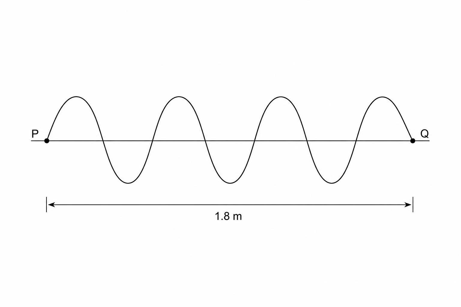 Figure 1: Water wave profile in a wave flume