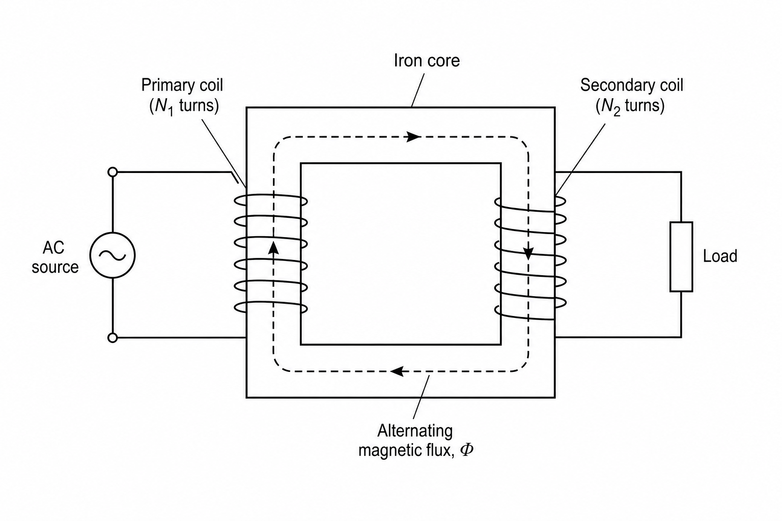 Substation step-down transformer