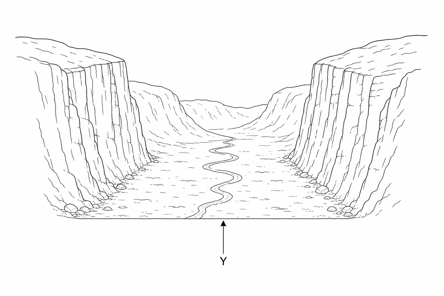 Figure 1: Sketch of a glaciated landscape in the Lake District