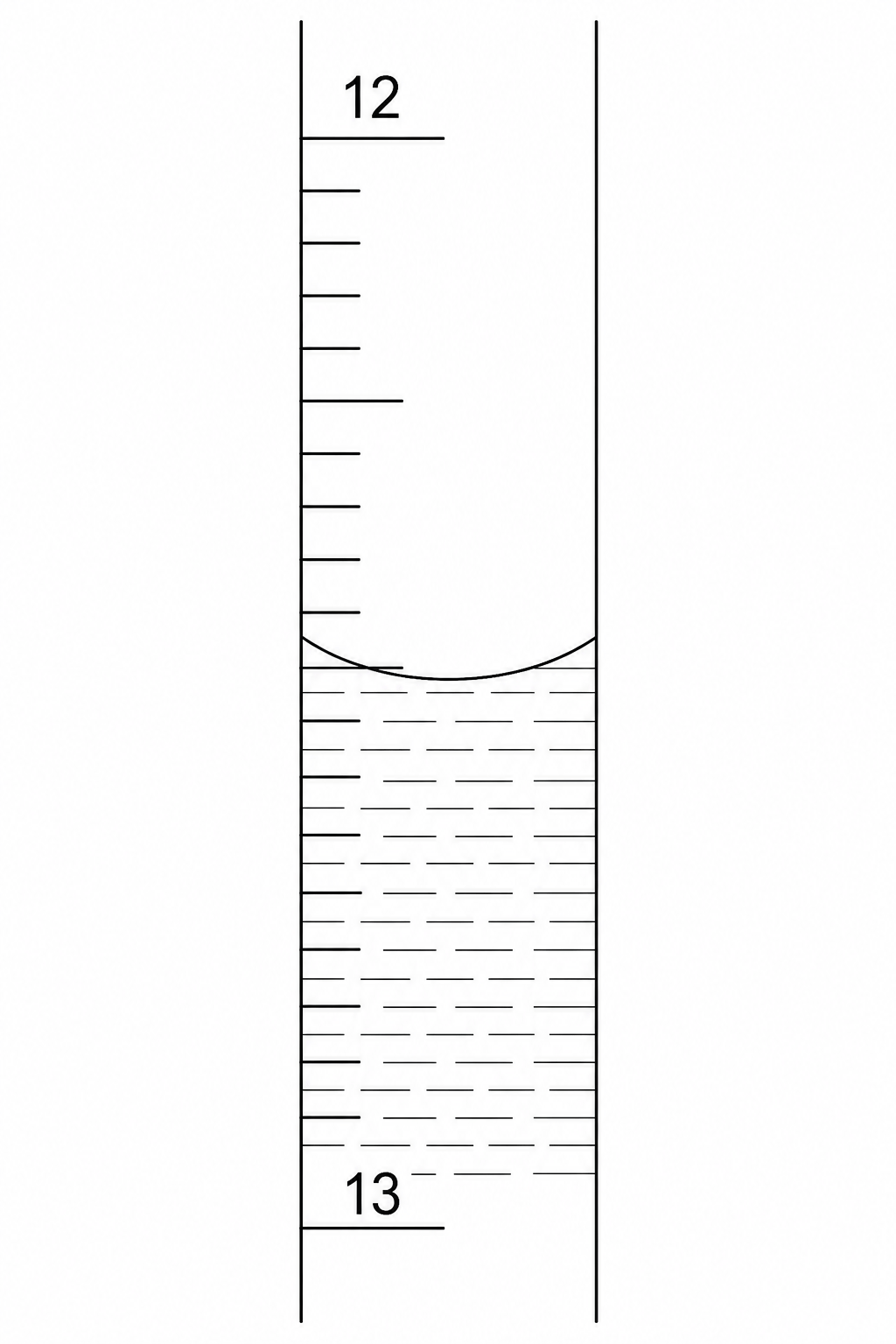 A closeup diagram of a burette scale.