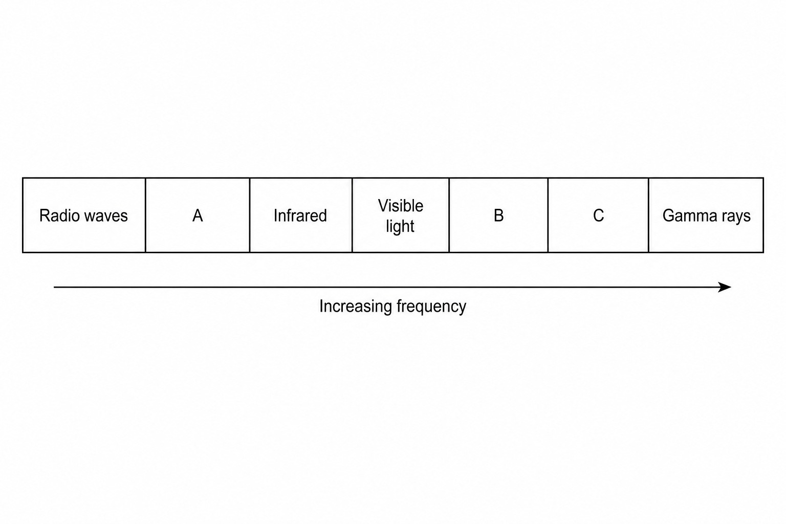 Electromagnetic Spectrum Diagram