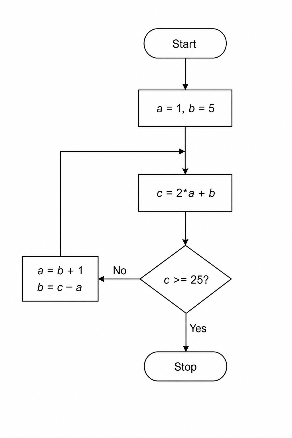 Algorithm Flowchart