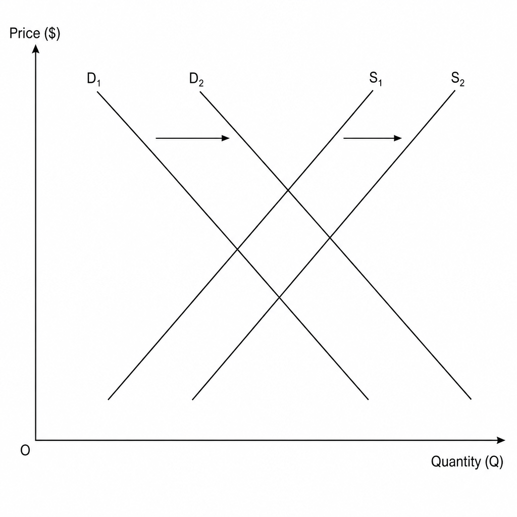 Figure 1: Market for residential solar panels