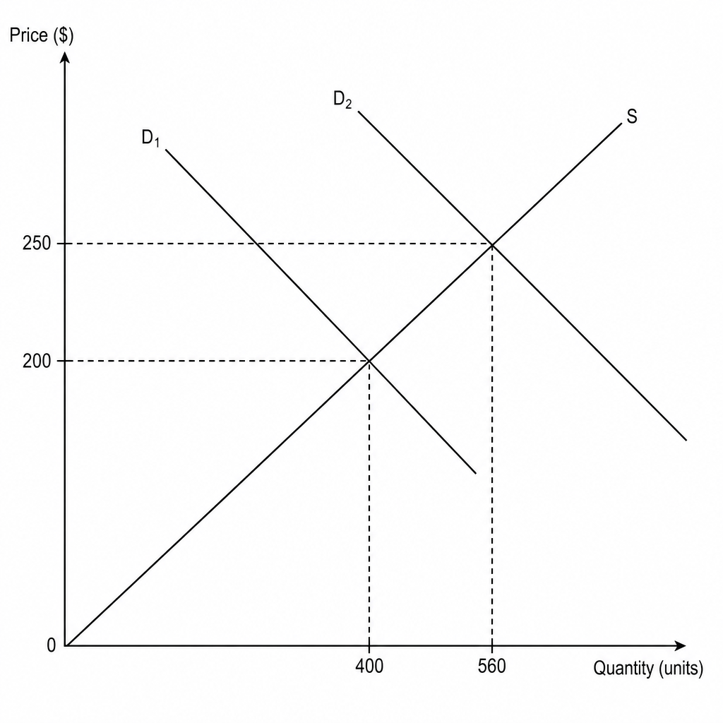 Industrial Valves Supply and Demand