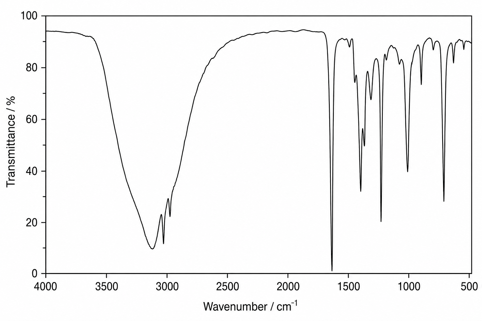 Infrared Spectrum
