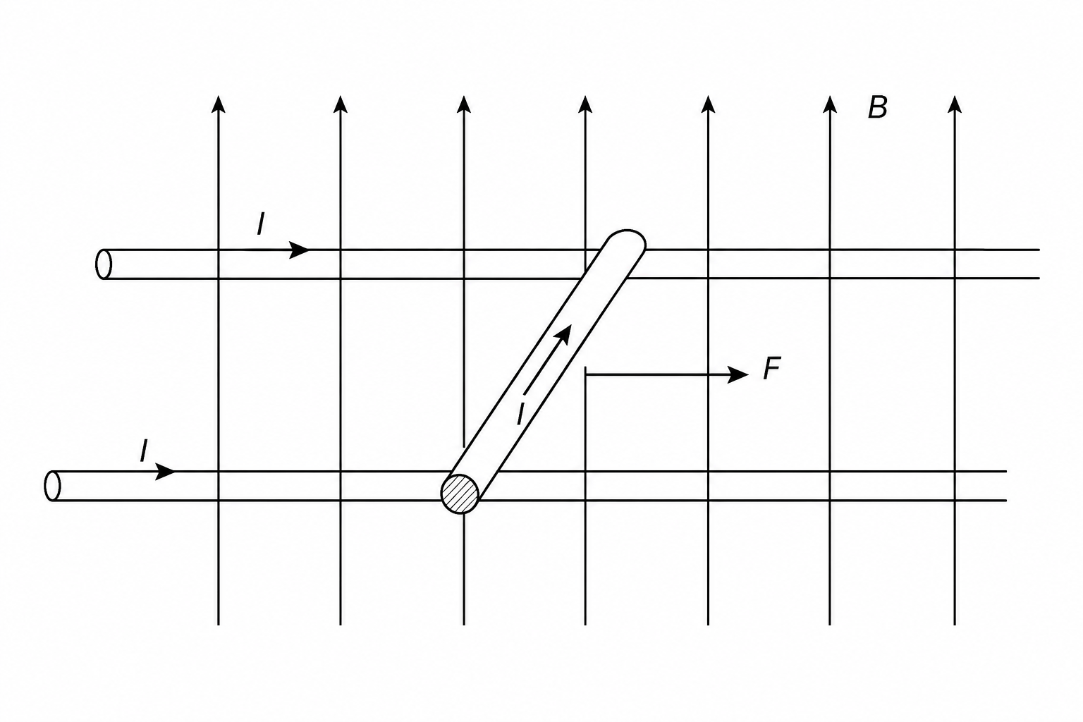 Electromagnetic rails and shuttle diagram