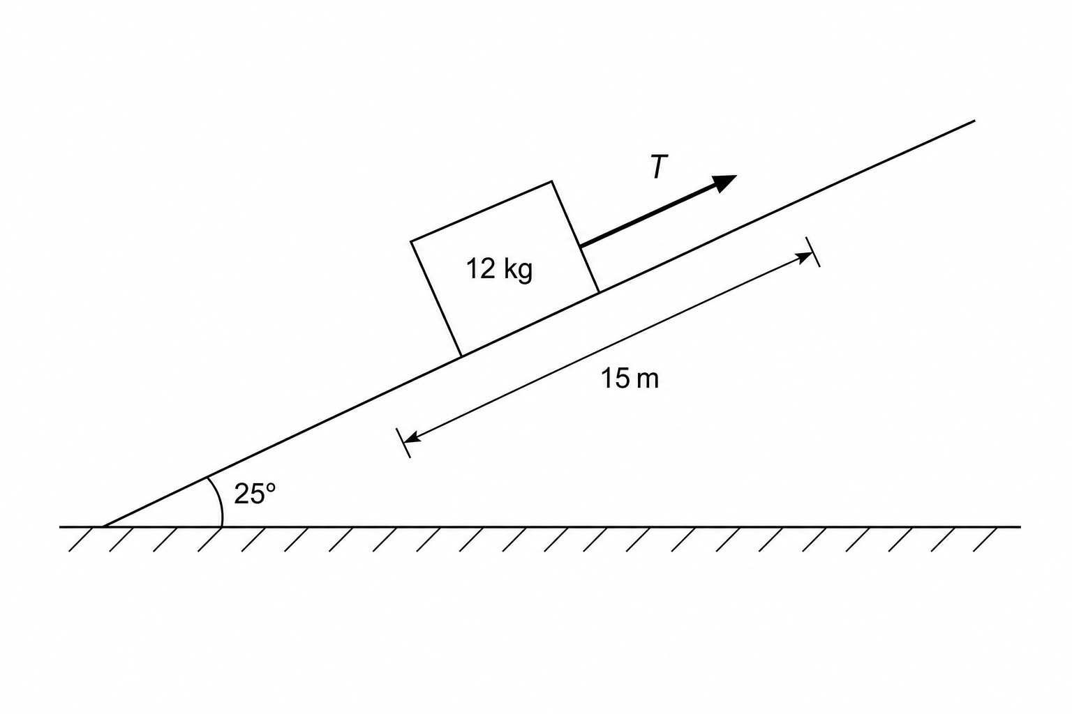 crate on inclined plane