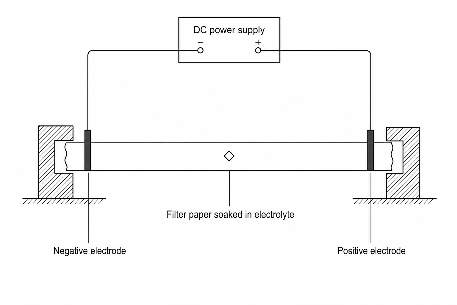 Apparatus showing movement of ions