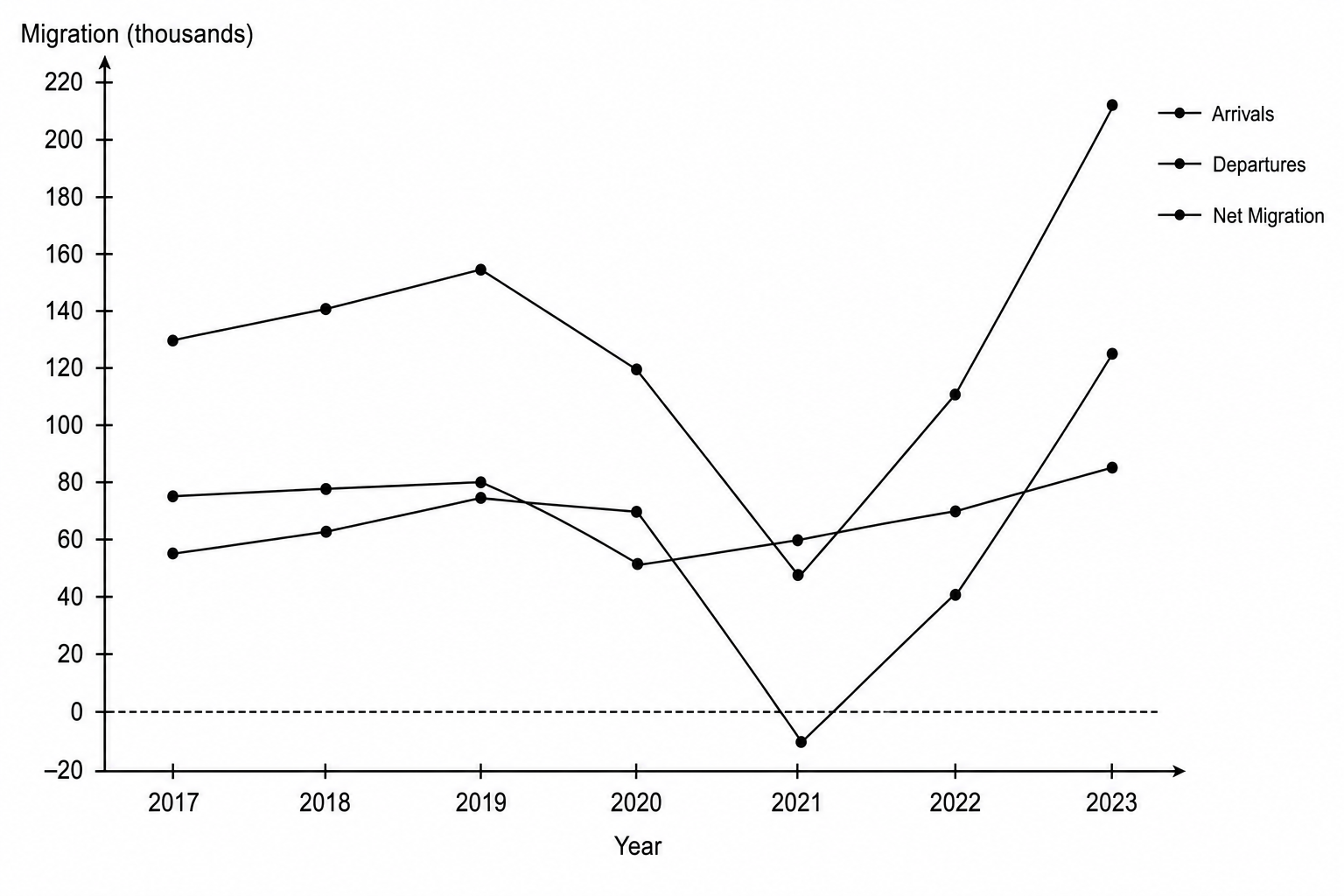 New Zealand Migration Trends
