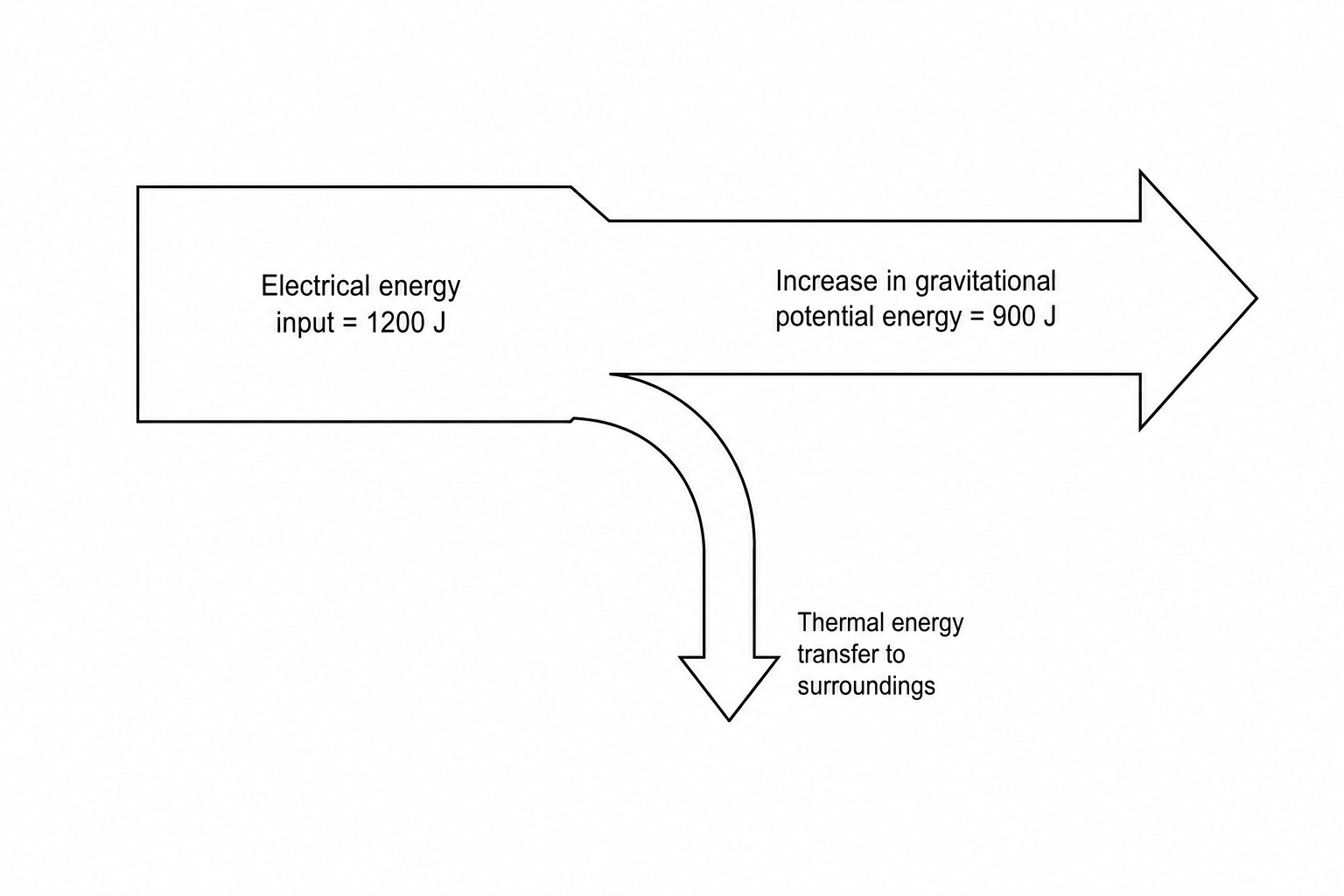 Sankey diagram for an electric winch system