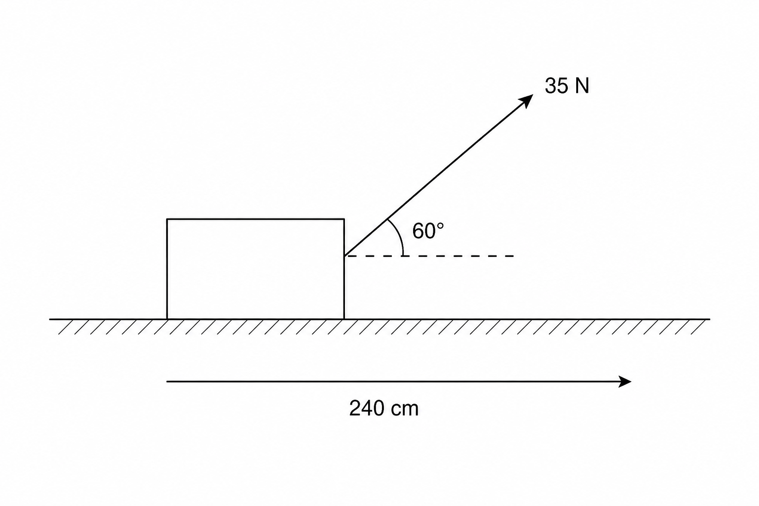 Block diagram with force and displacement