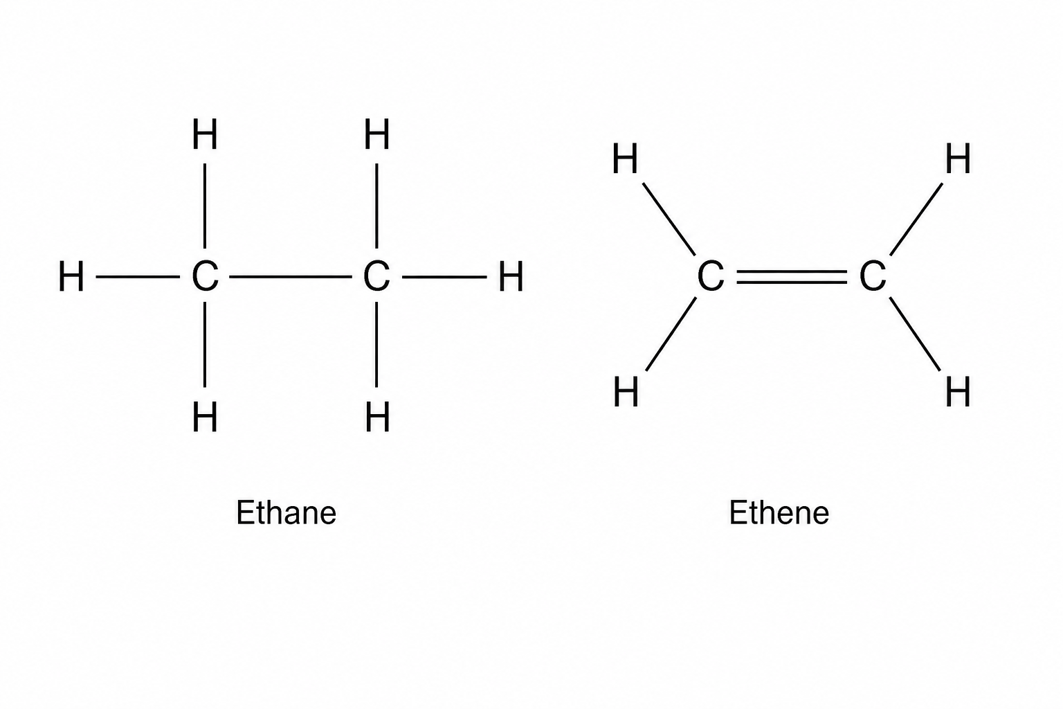 Figure 1: Displayed structural formulae of ethane and ethene