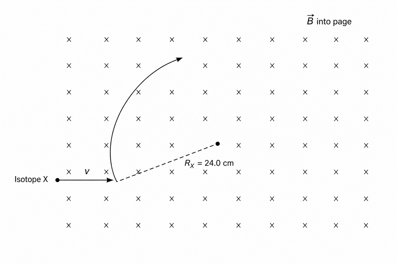 Isotope X trajectory