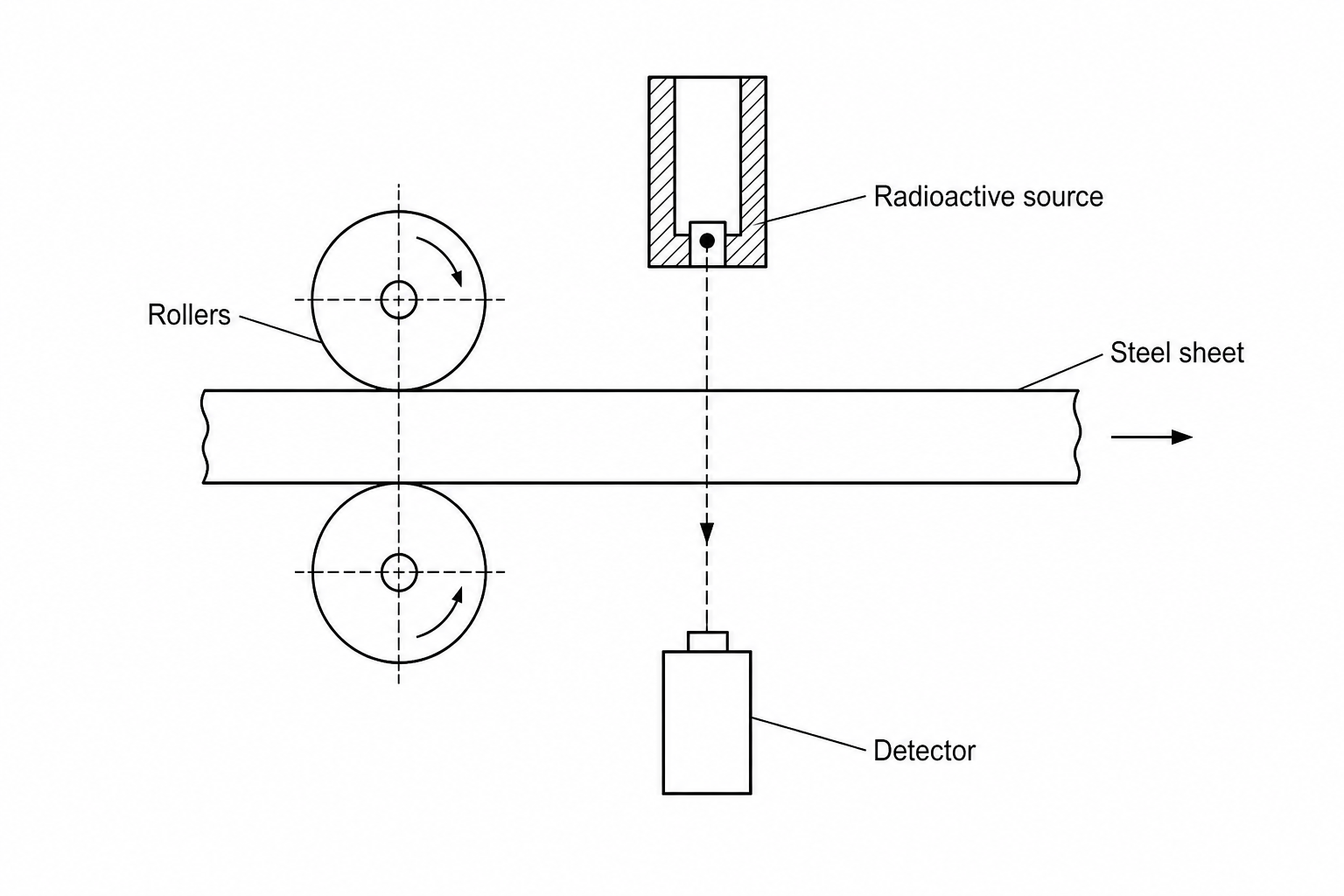 Industrial thickness monitoring system