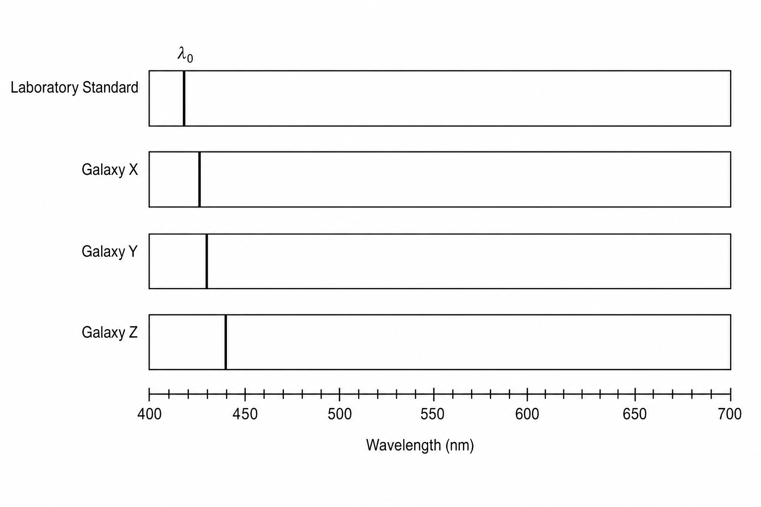 Diagram comparing absorption spectra lines.