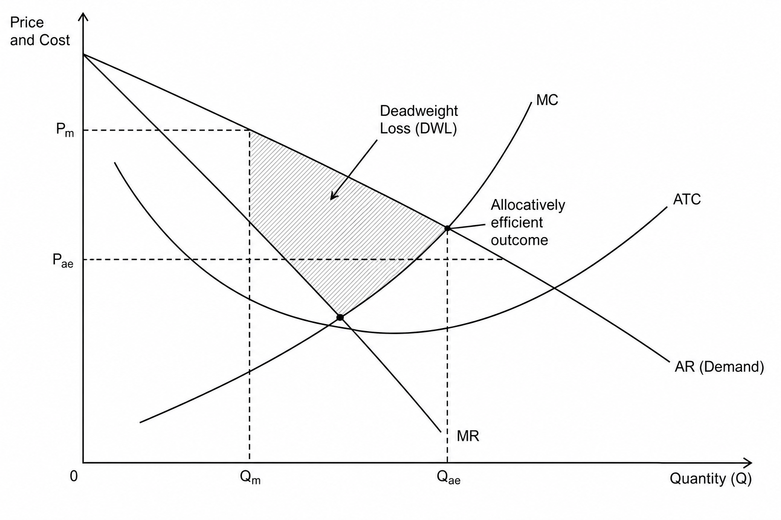 Monopoly Diagram