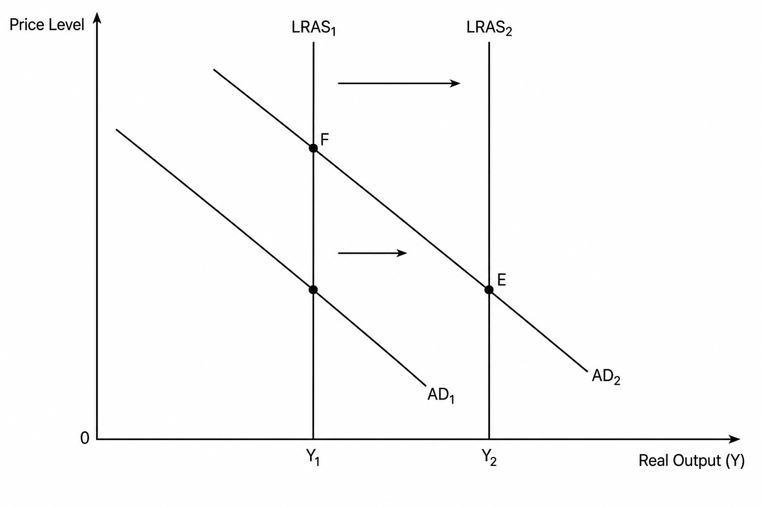 AD/AS diagram representing Canada