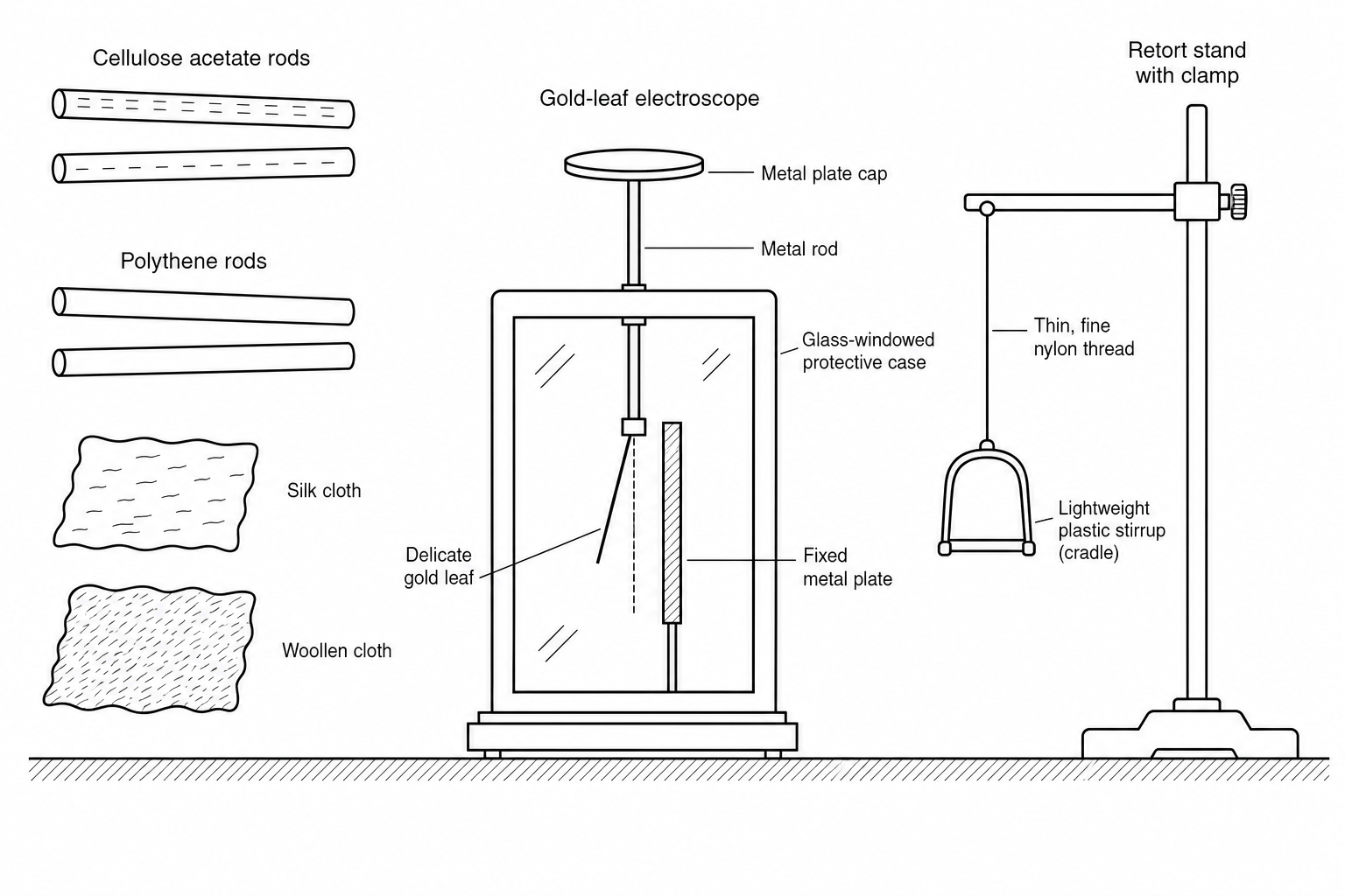 Apparatus for electrostatic experiments