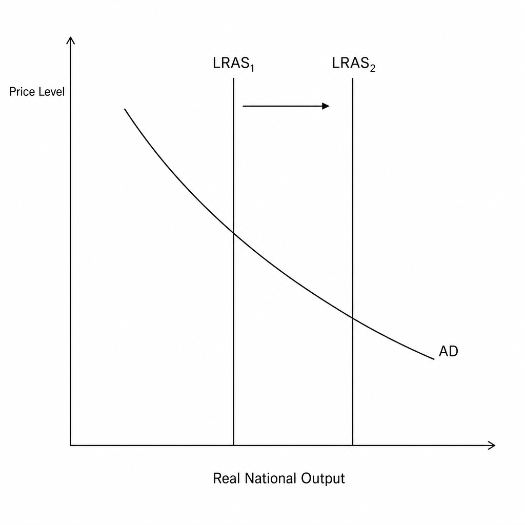 AD-AS LRAS Shift