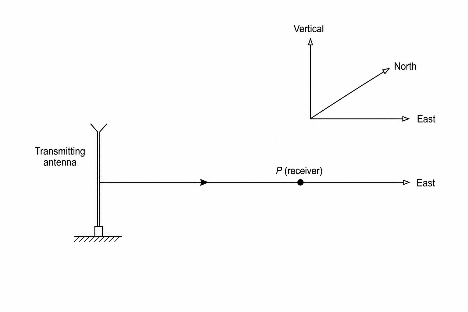 Antenna geometry