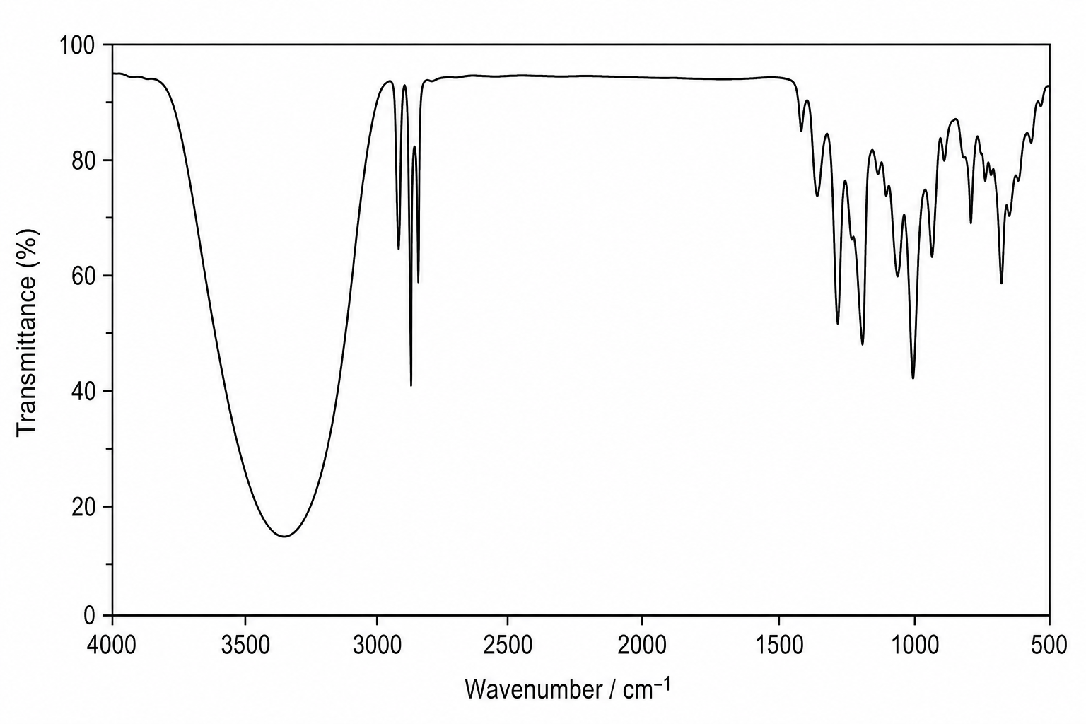 Infrared Spectrum
