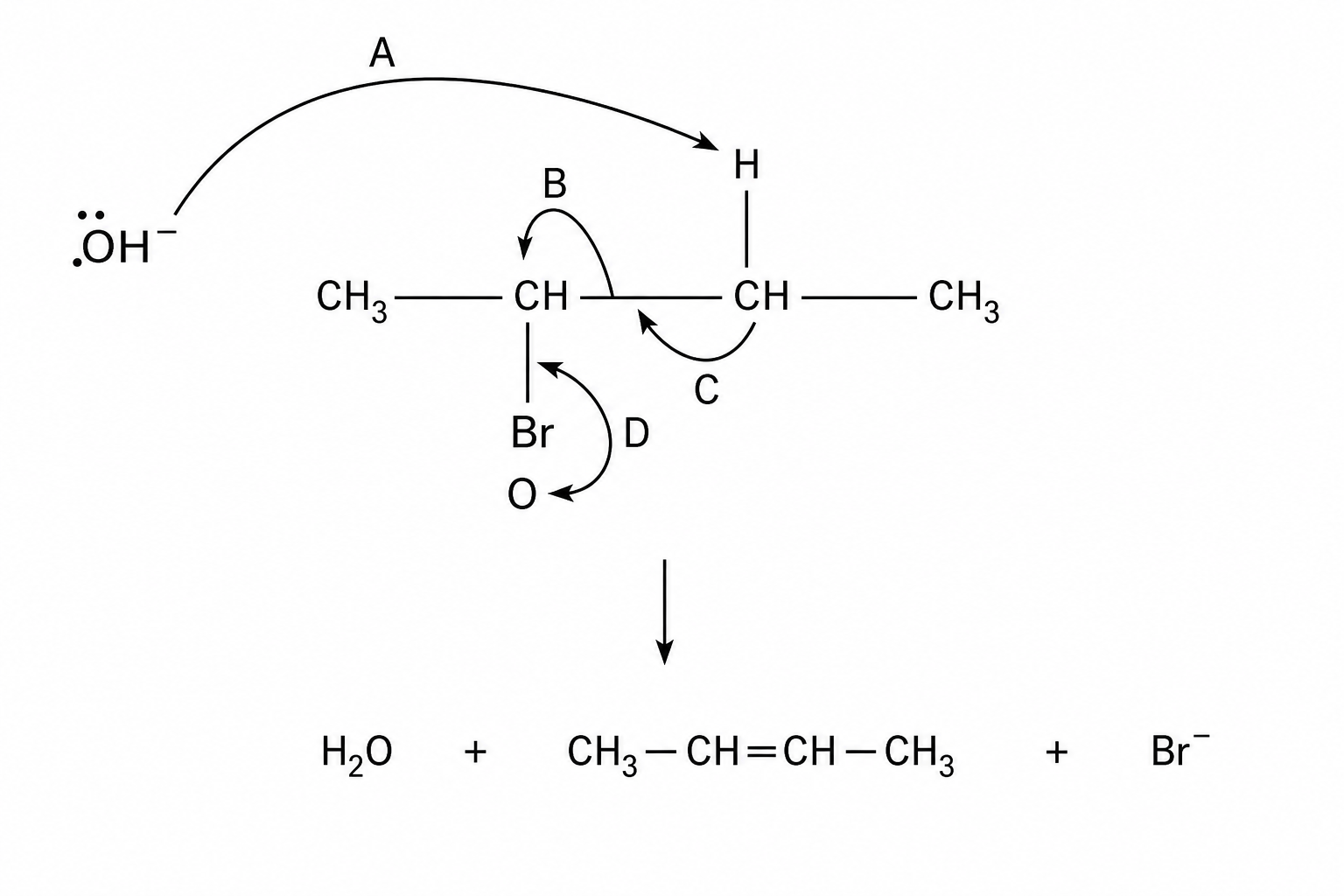 Mechanism diagram