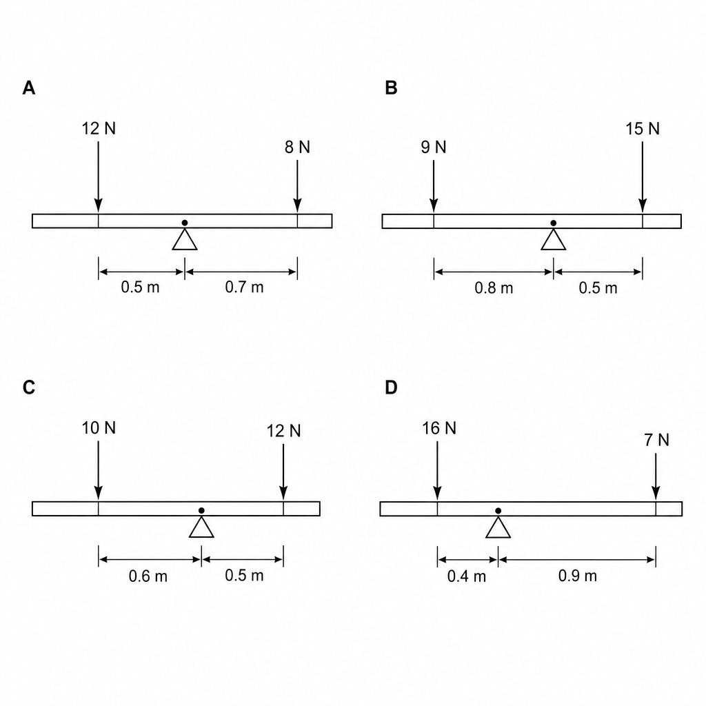 Beams A, B, C, and D with forces and distances
