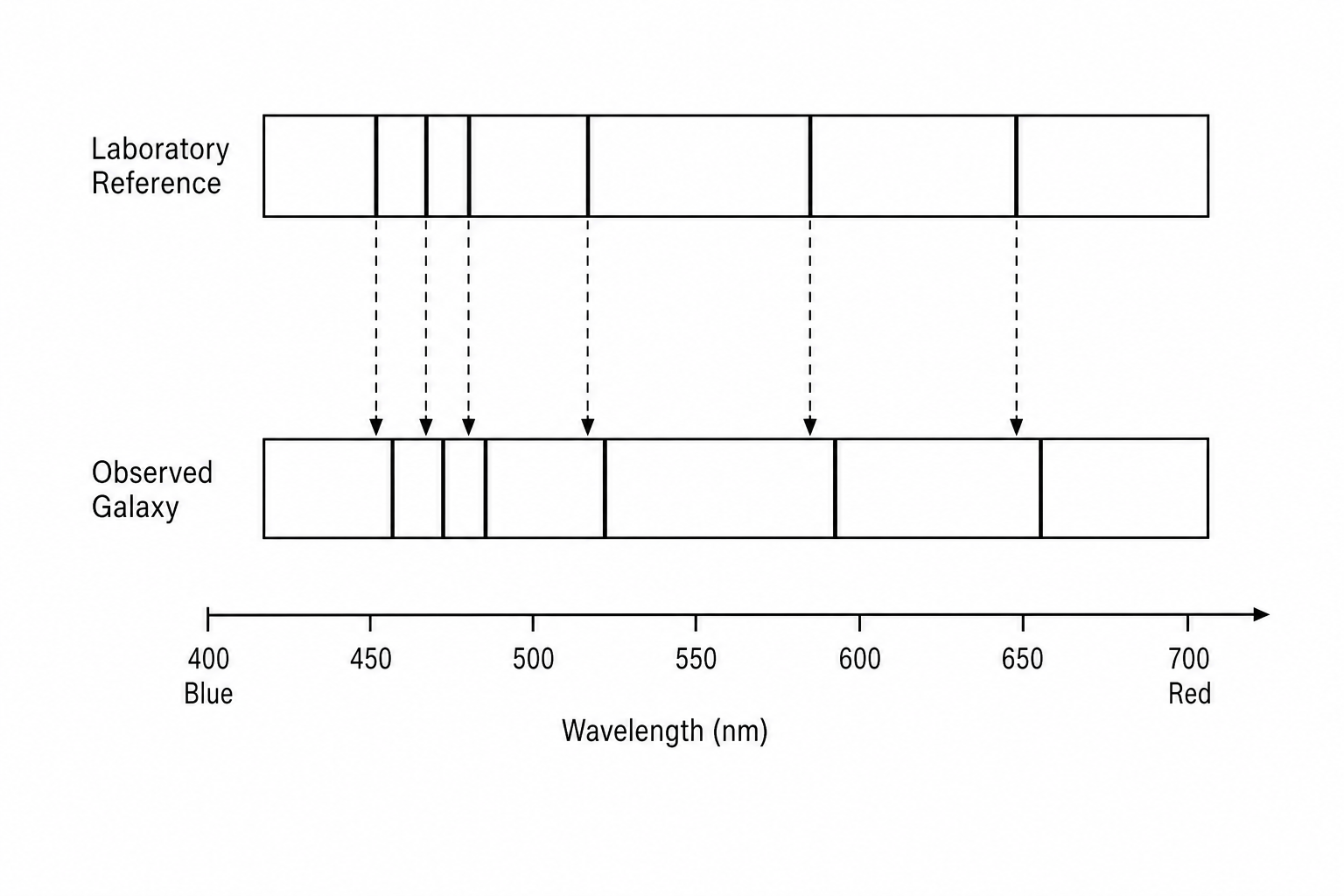 Absorption Spectra Comparison