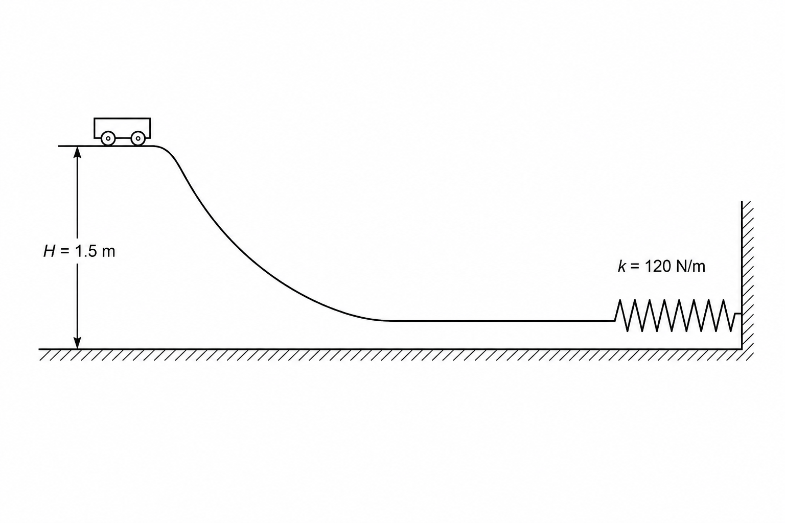 Toy car on curved track with a spring