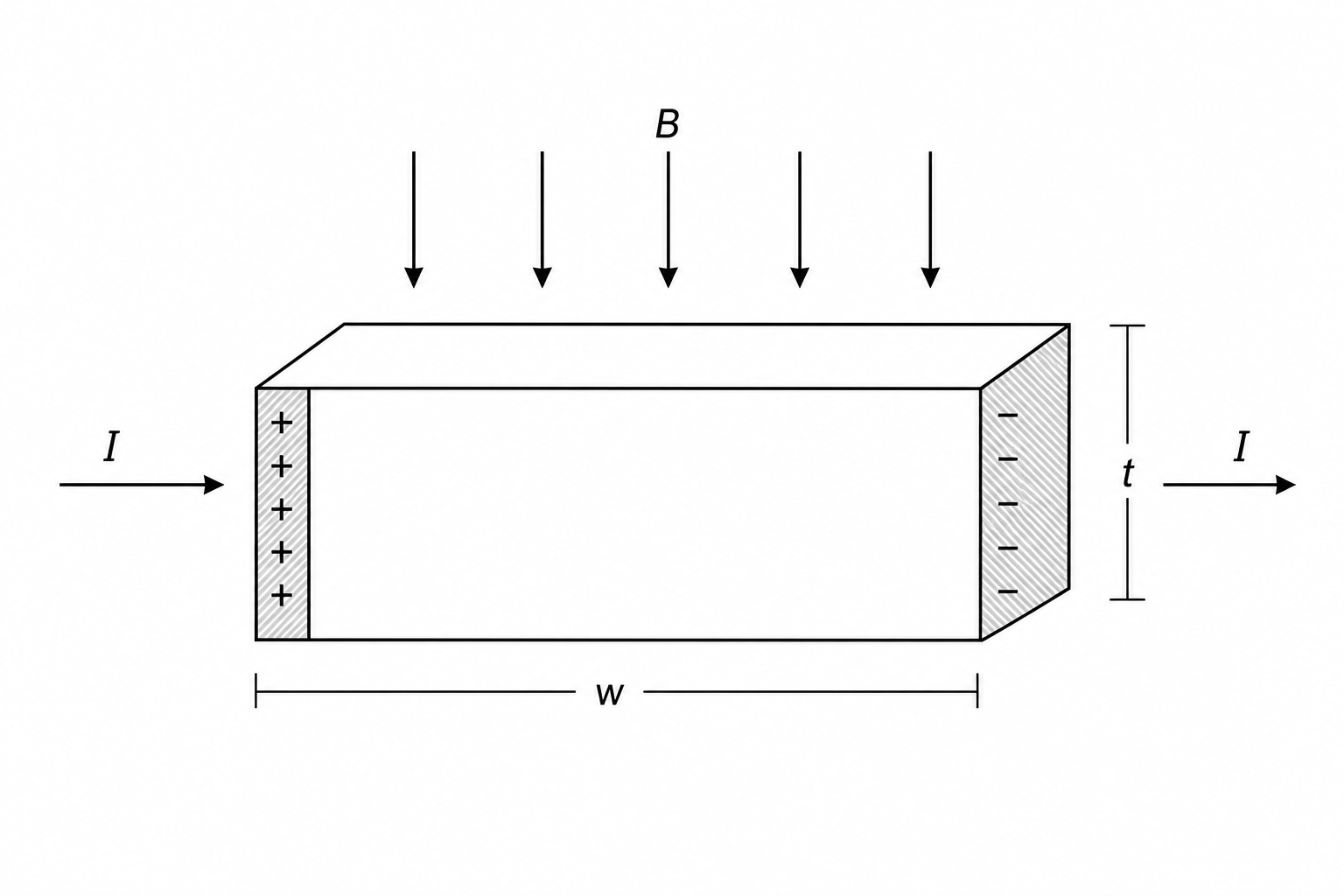 Industrial Hall Sensor Schematic