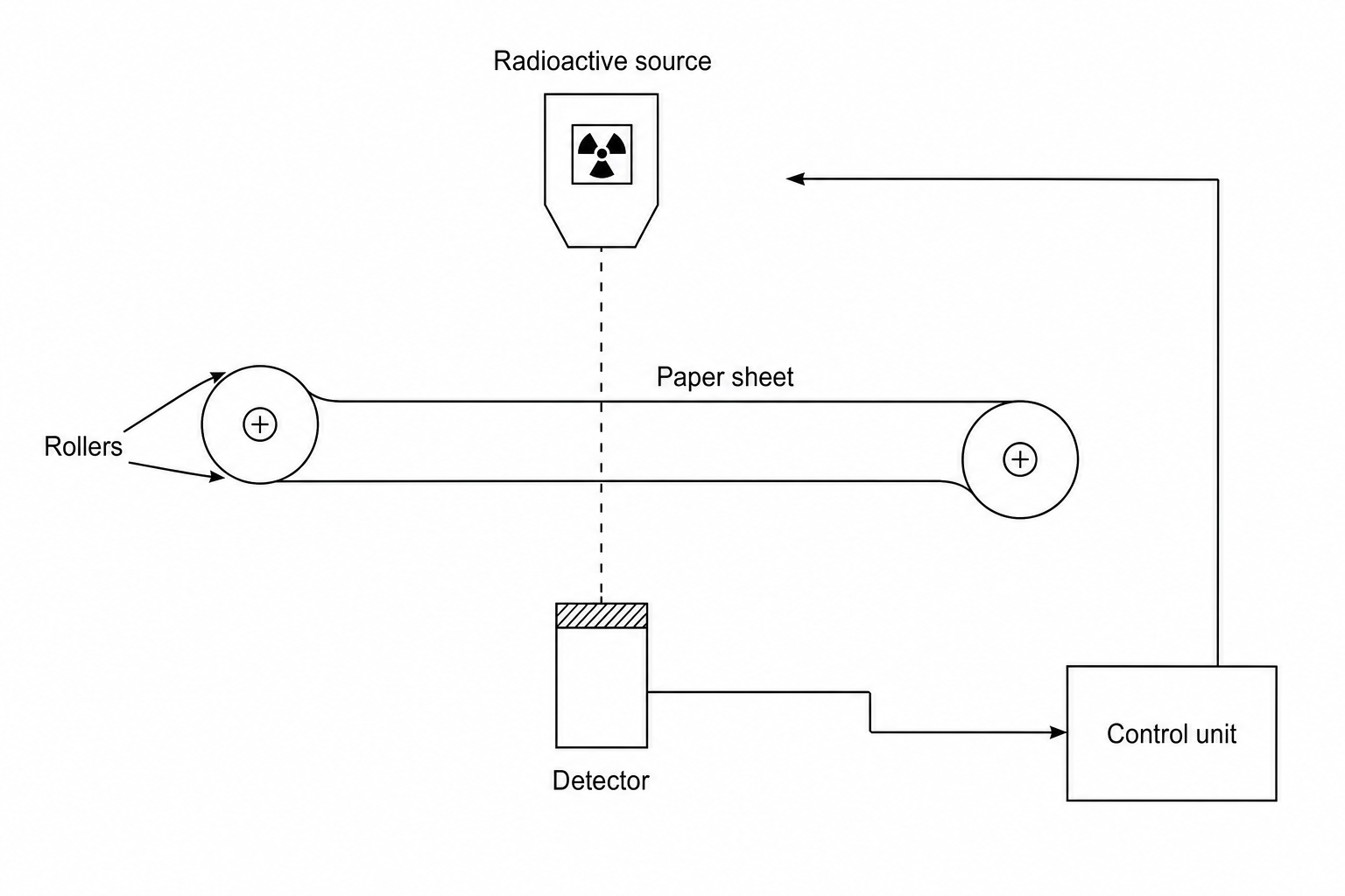 Automated monitoring system for paper thickness