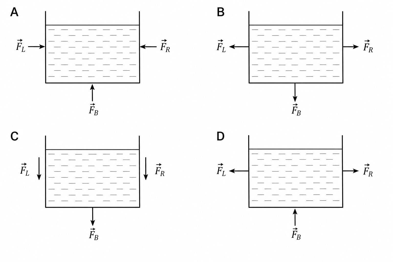 Aquarium force diagrams