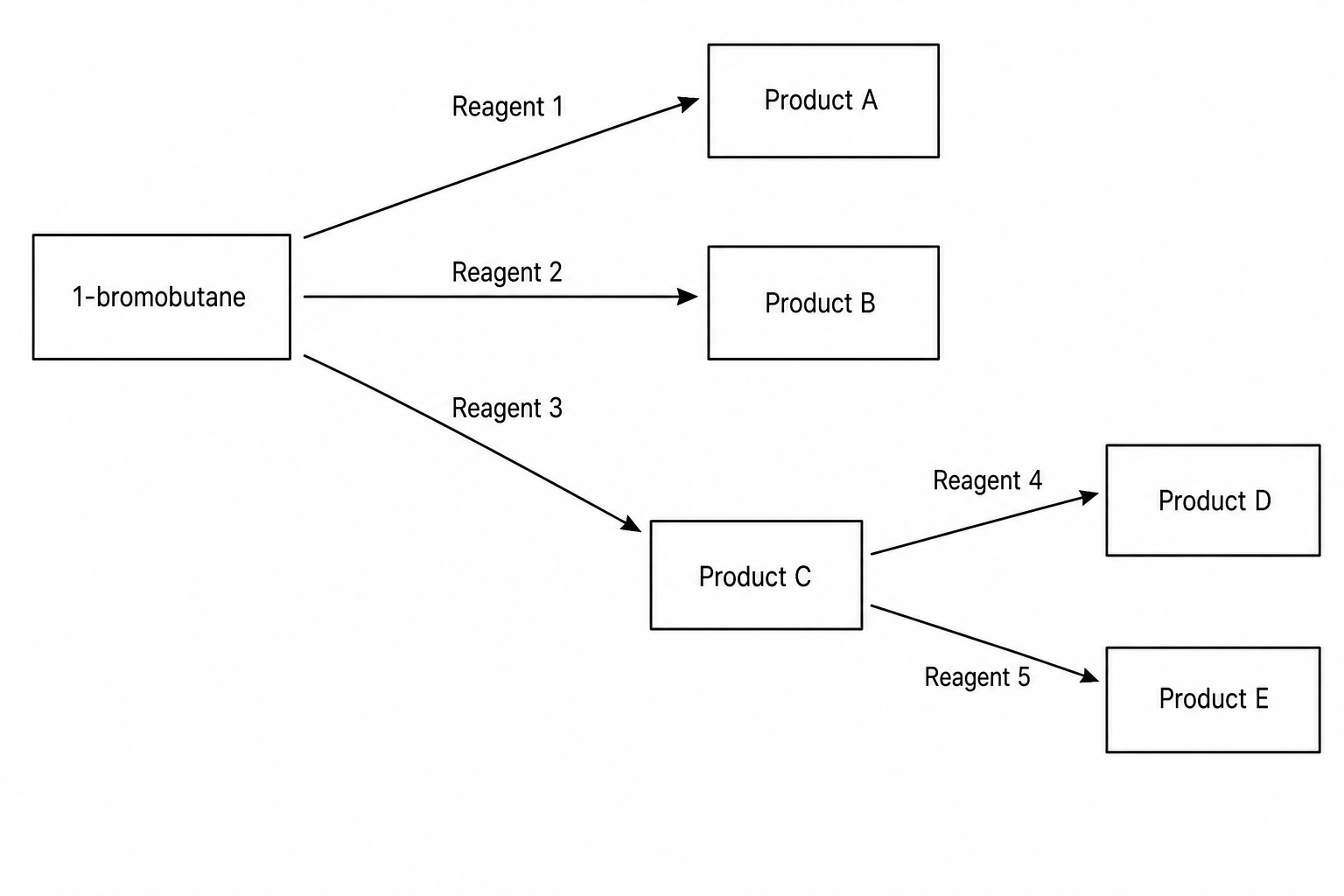 Organic Synthesis Pathway