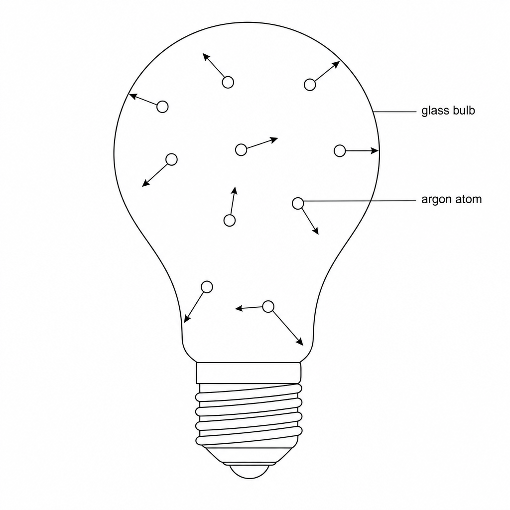 A diagram of a sealed glass lightbulb filled with argon gas. Inside the bulb, several small spheres representing argon atoms are shown with arrows indicating rapid, random motion. Some atoms are depicted colliding with the inner glass surface of the bulb.
