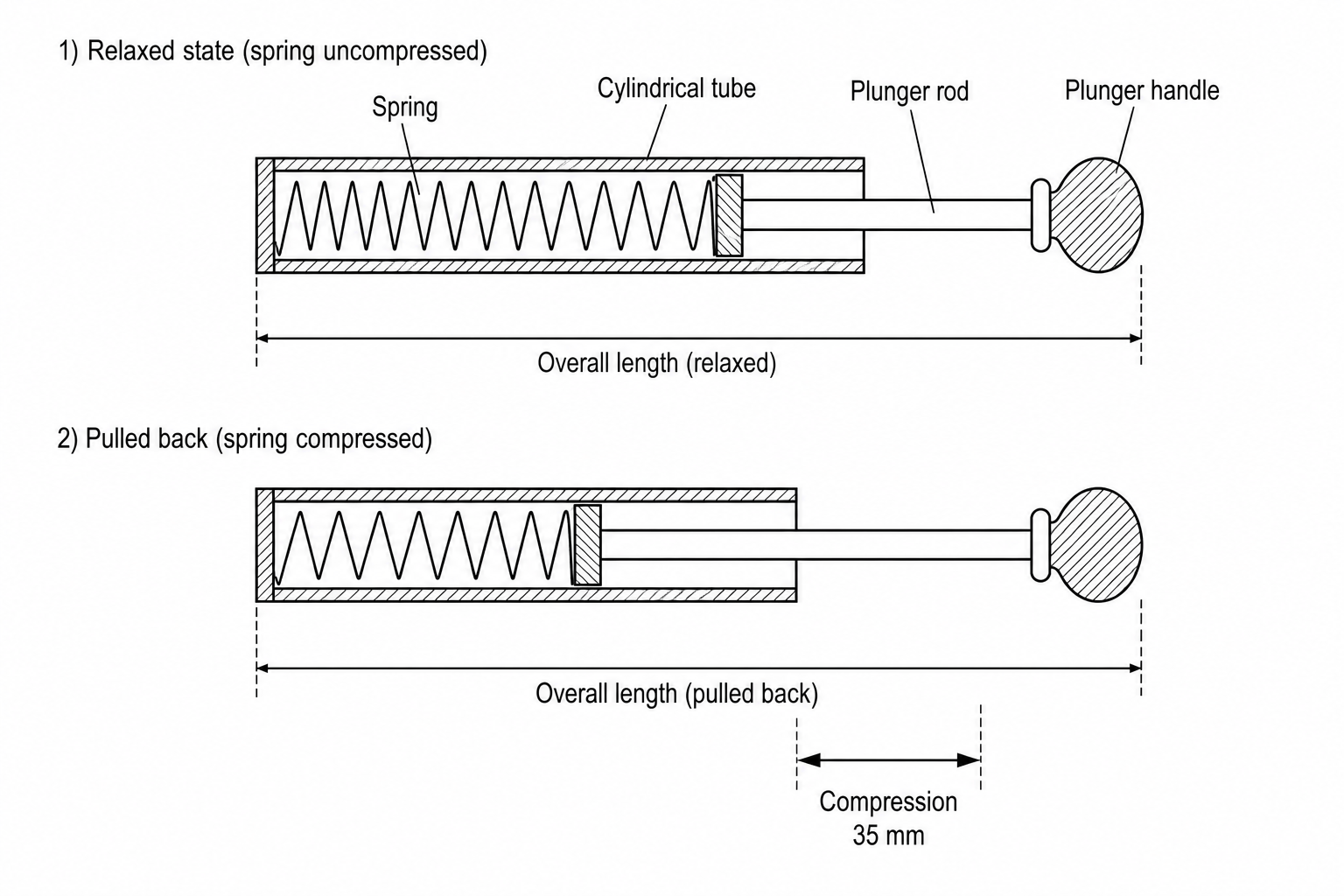 Figure 1: A schematic diagram of a toy pinball plunger. The diagram shows the spring in its relaxed state and then in its compressed state when pulled back. A label and dimension line indicate that the spring is compressed by a distance of 35 mm.