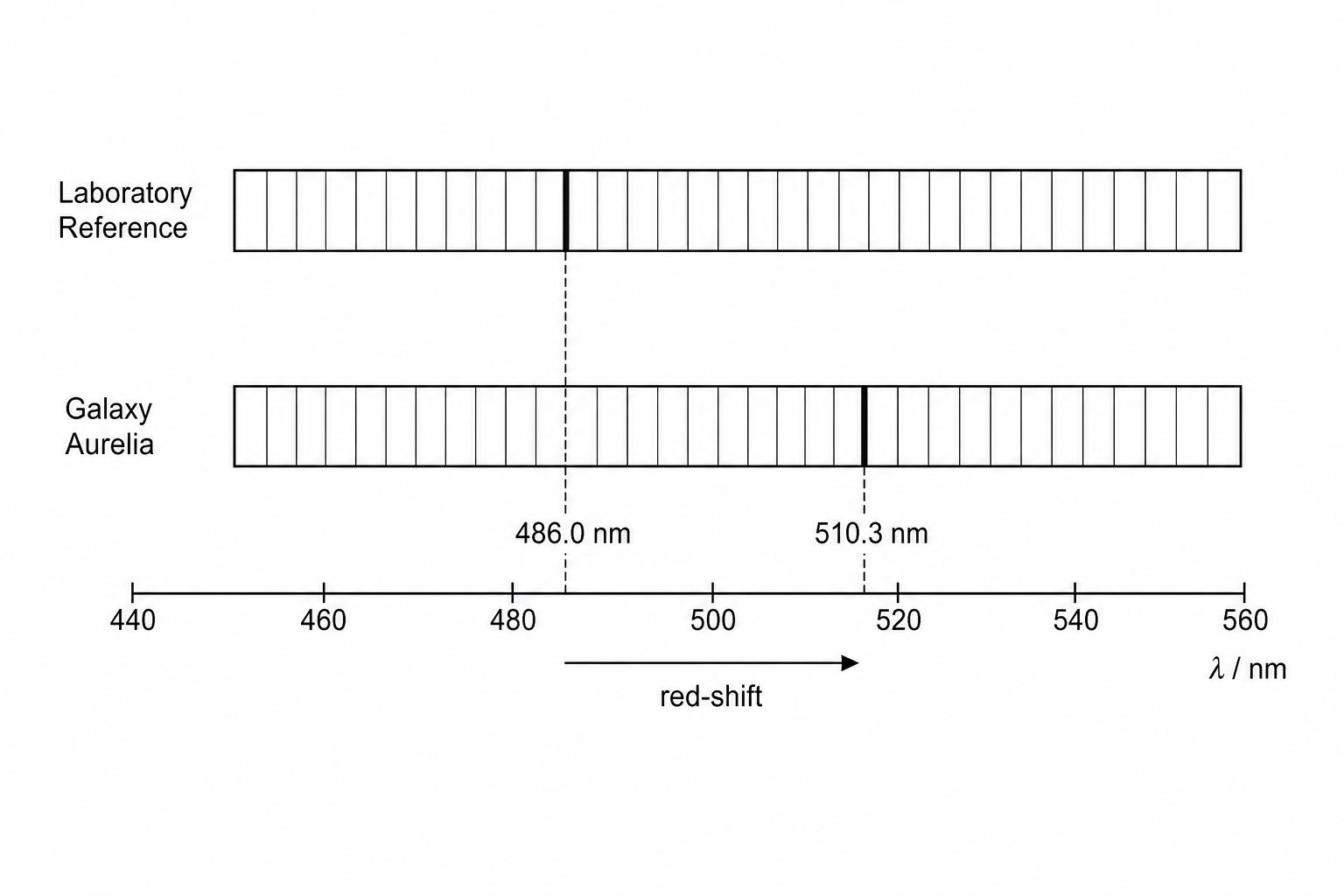 Absorption spectra comparison for Laboratory Reference and Galaxy Aurelia