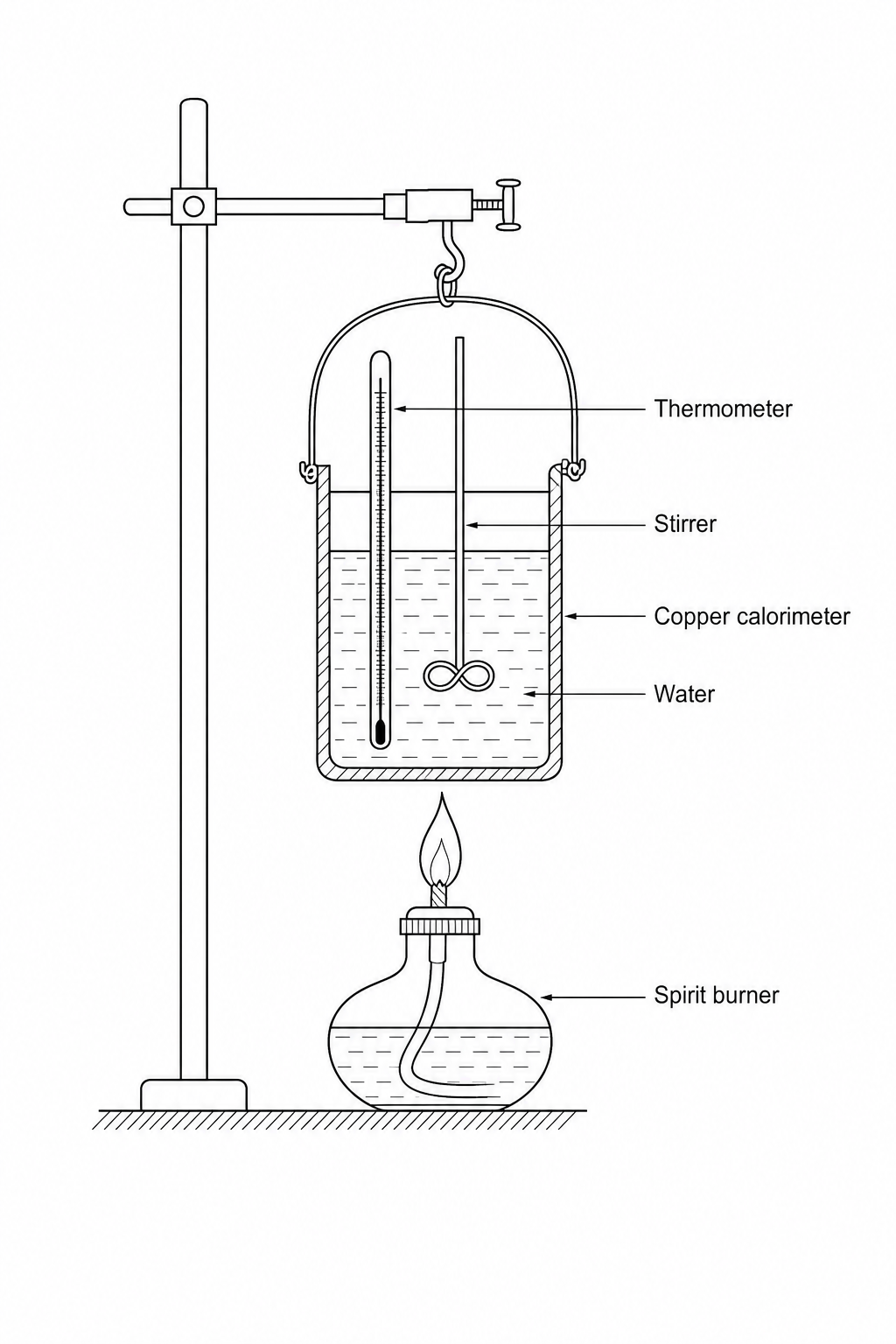 Apparatus setup for simple calorimetry