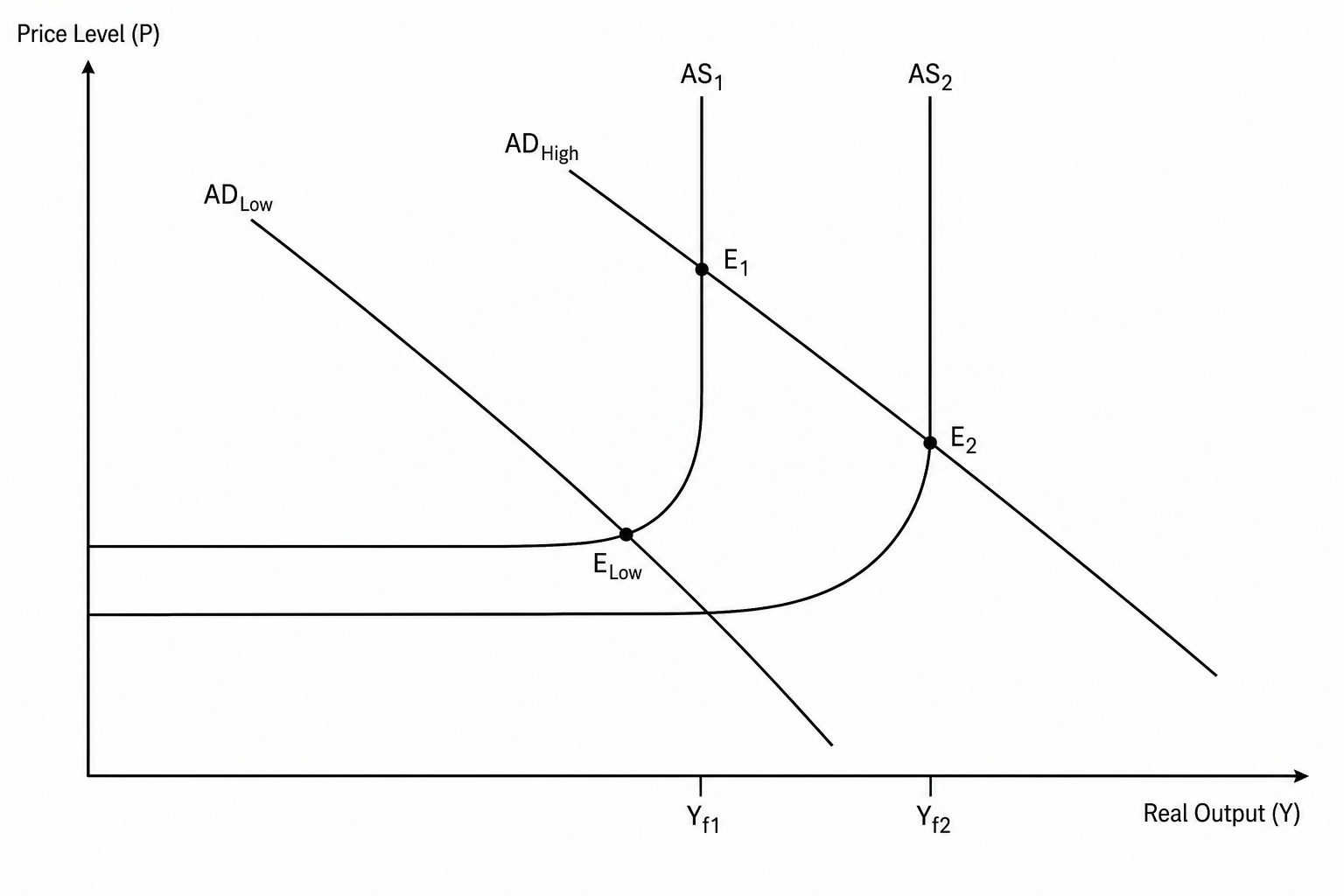 AS Shift Diagram