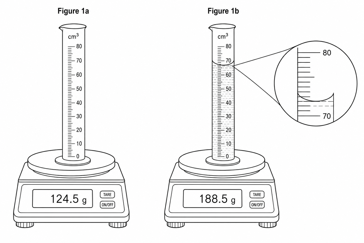 Measuring Cylinder and Digital Balance