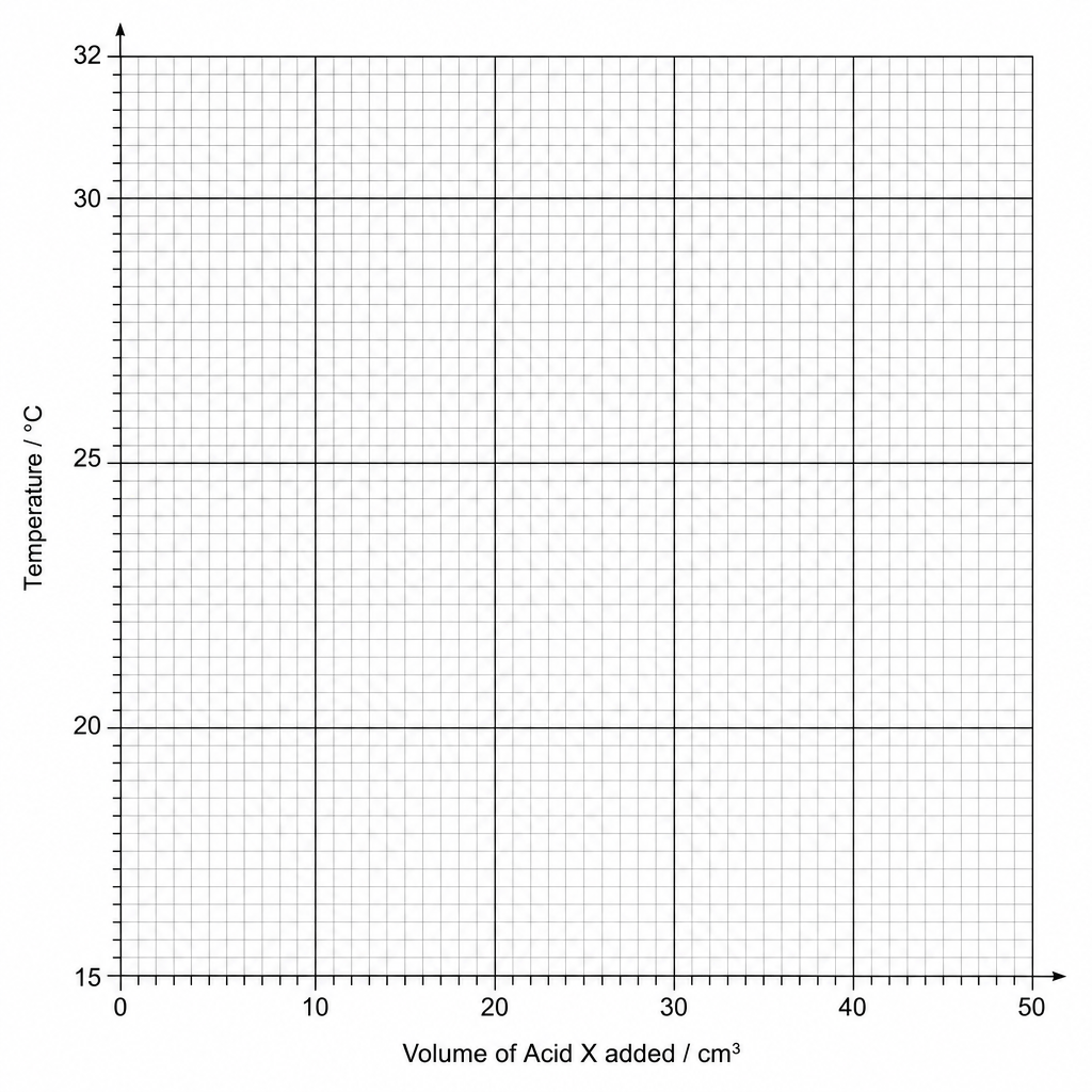 Graph Grid