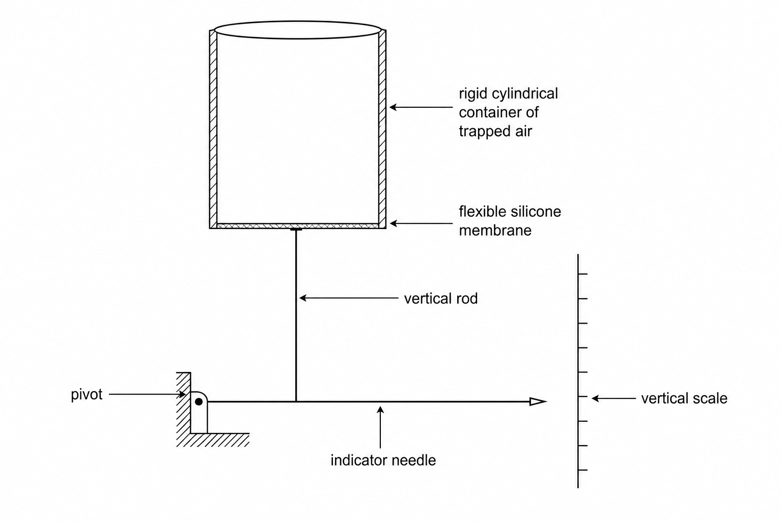 Schematic diagram of a model depth-gauge.
