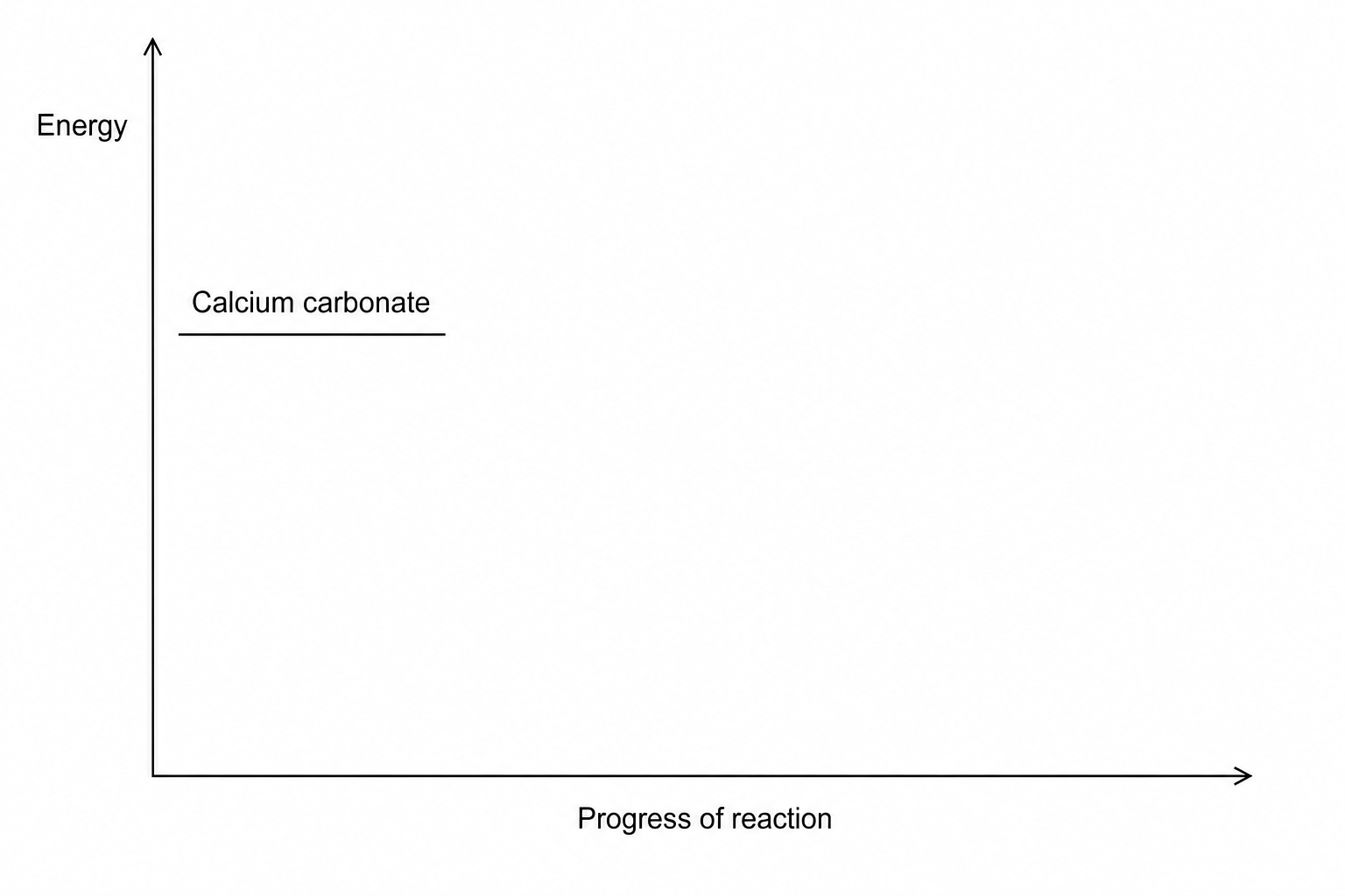 Reaction profile template