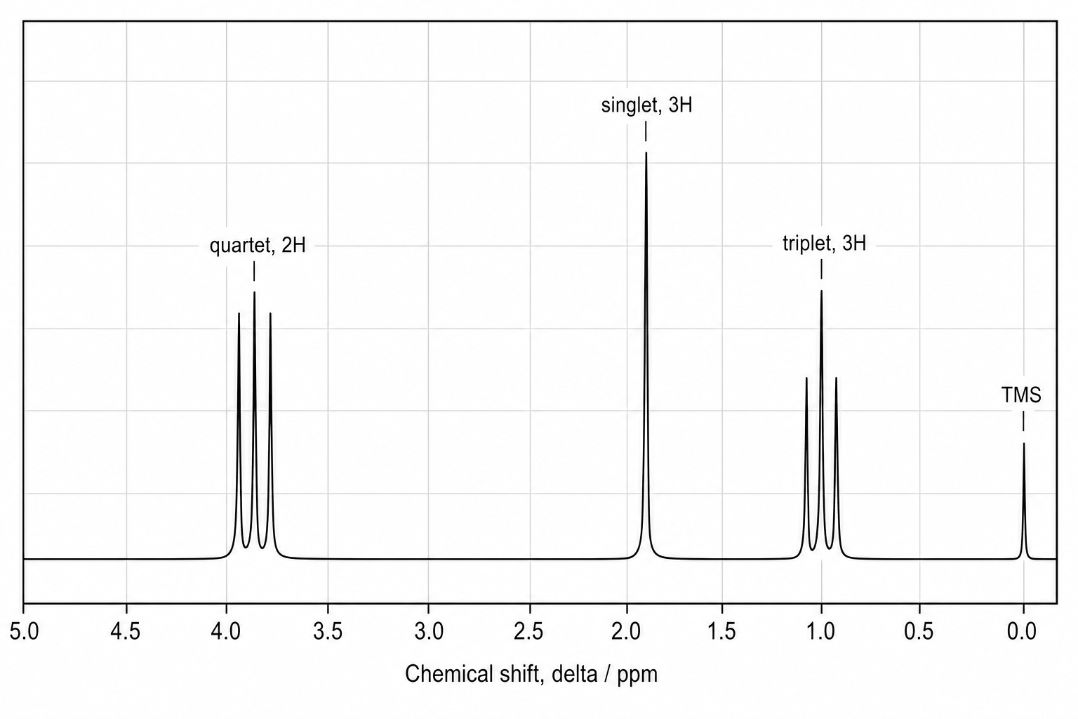 1H NMR Spectrum