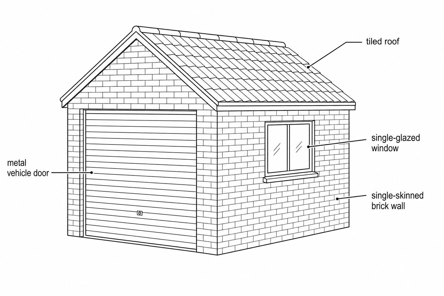 A 3D perspective drawing of a detached brick workshop. It has a pitched tiled roof, a large metal up-and-over vehicle door at the front, and a single-glazed window on the side wall.