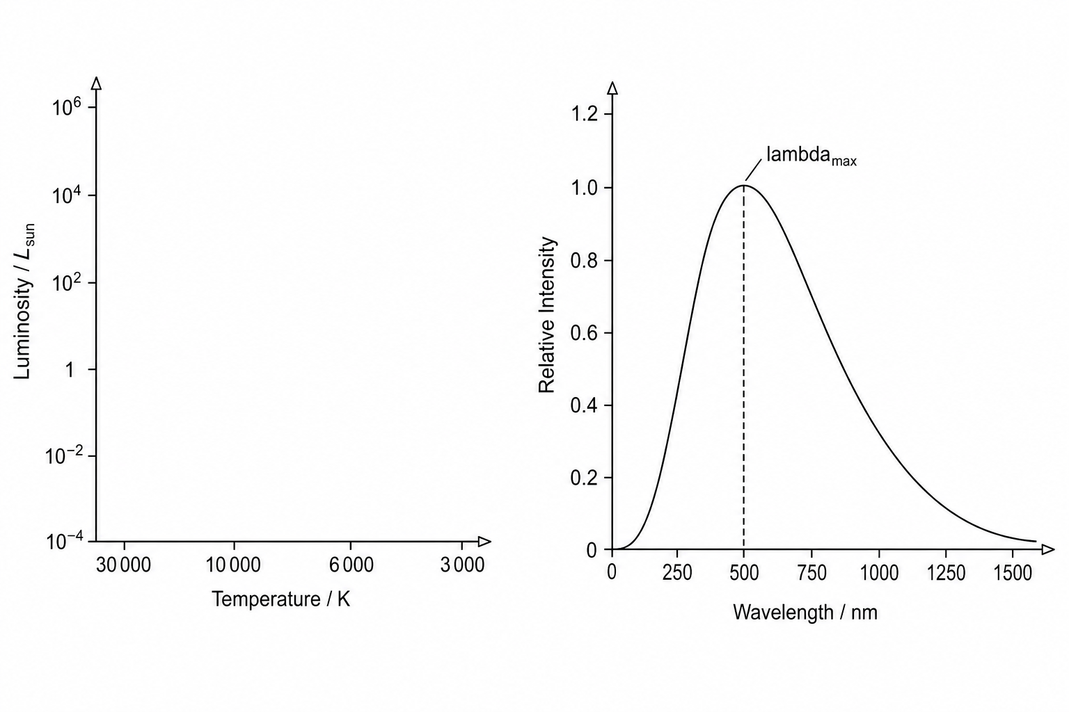 H-R Diagram and Stellar Spectrum