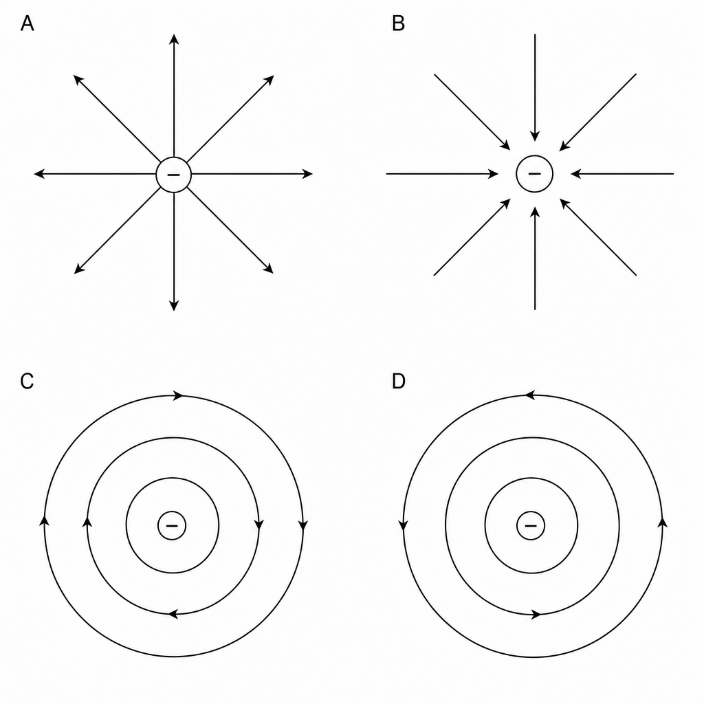 Electric field configurations