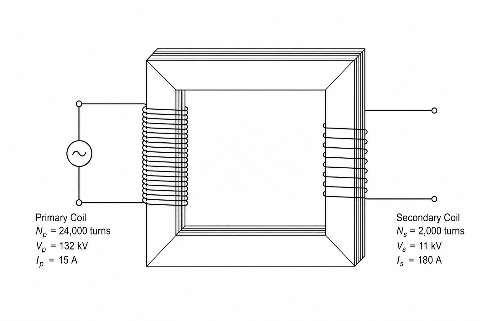 Figure 1: Diagram of a step-down substation transformer with a laminated iron core.