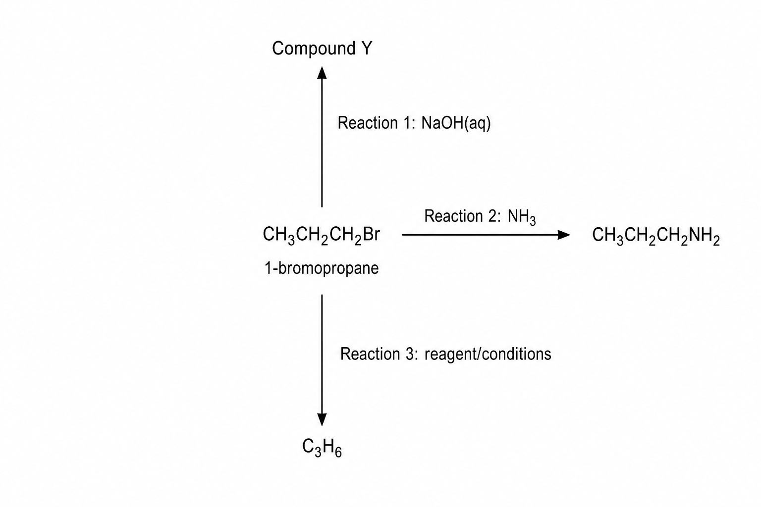 Reaction Scheme